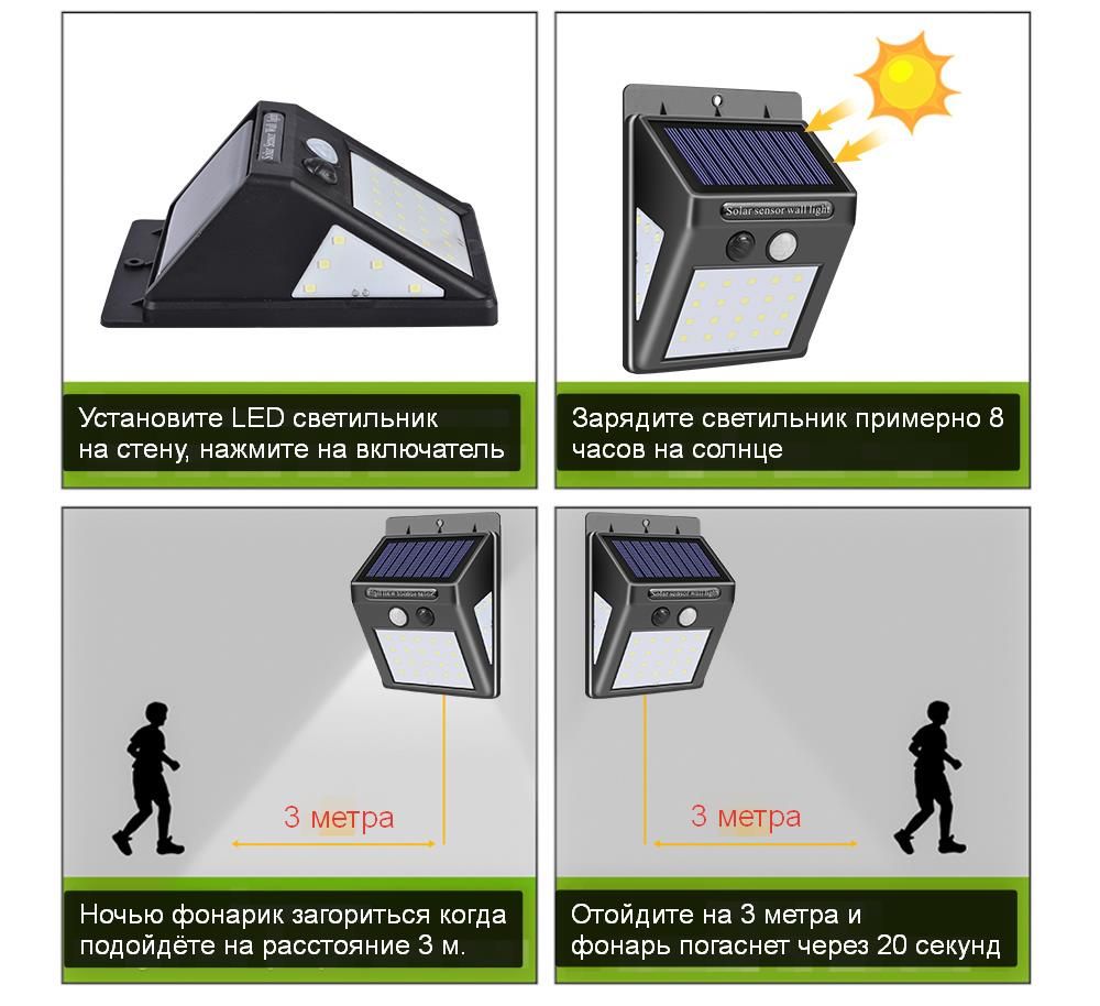 Как работает солнечный светильник Solar Sensor Wall Light