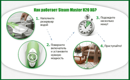Паровая Швабра H20 Mop X6 Steam Master 6 в 1 картинки фото 6